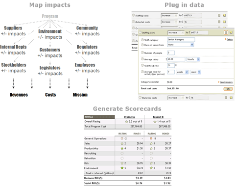 Identify your program's ripple effects and quantify their value, using our industry-leading -- and user-friendly -- wizard