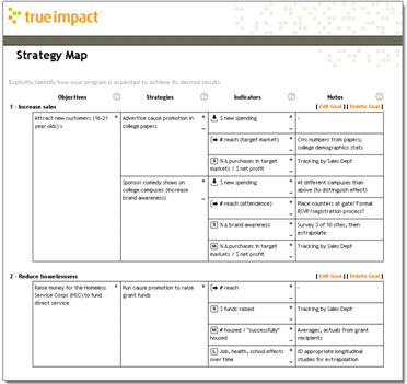 Promote program success by establishing explicit goals, objectives, strategies, and measures
