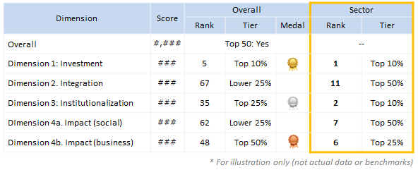 Sector Rankings