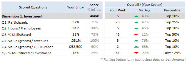Comprehensive Rankings