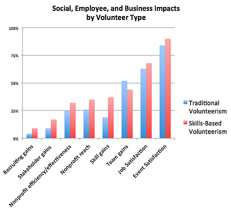 benefits of volunteerism