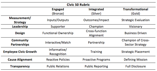 civic 50 rubric resized 600