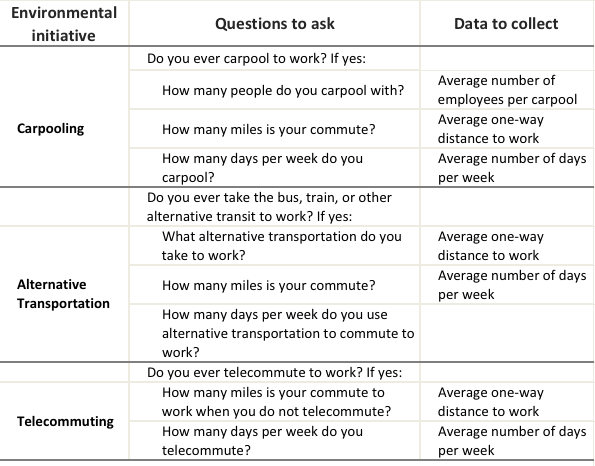 commuting questions resized 600