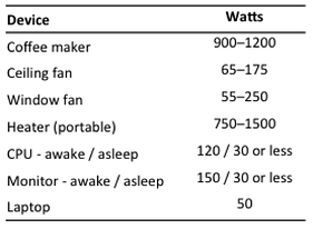 electricity wattage