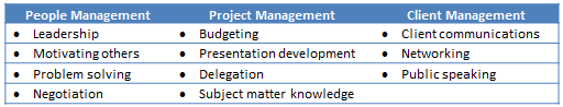 Example Skill Development Categories