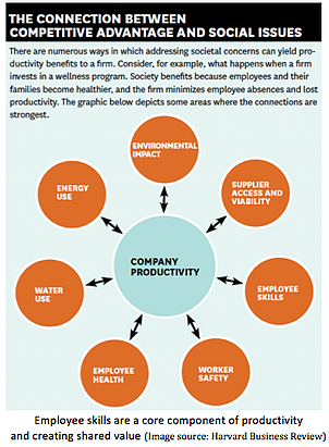 Shared Value Employee Volunteerism