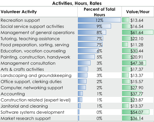 market value volunteers