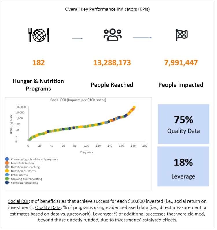 Hunger & Nutrition SIC Overview KPI-1