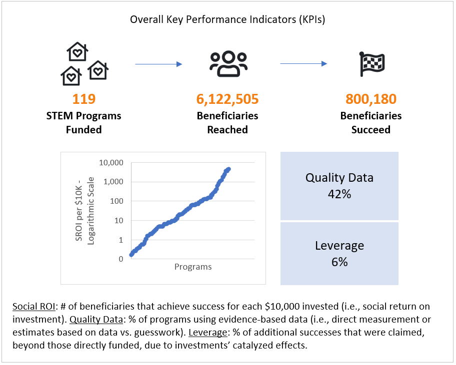 STEM SIC Overview KPI