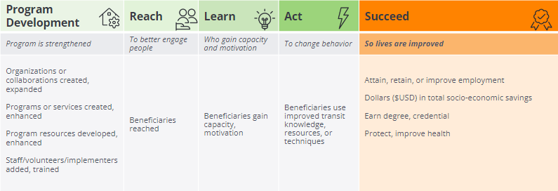 UWMC logic model-1