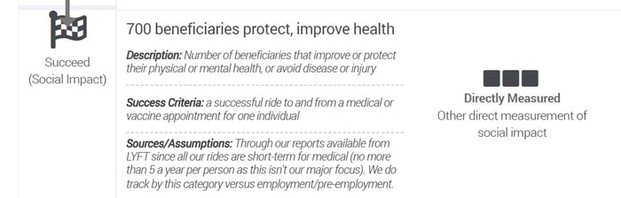 UWMC outcomes