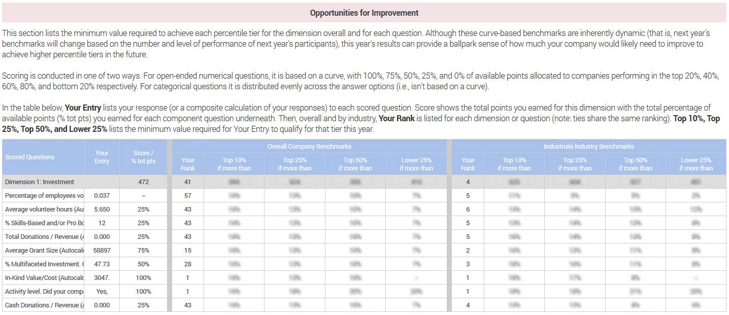 benchmark_full_report_example_2