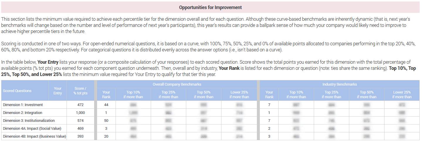 benchmark_sector_report_example