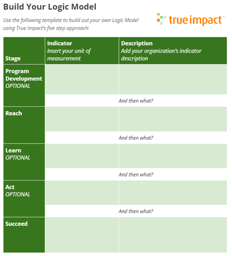 logic model template