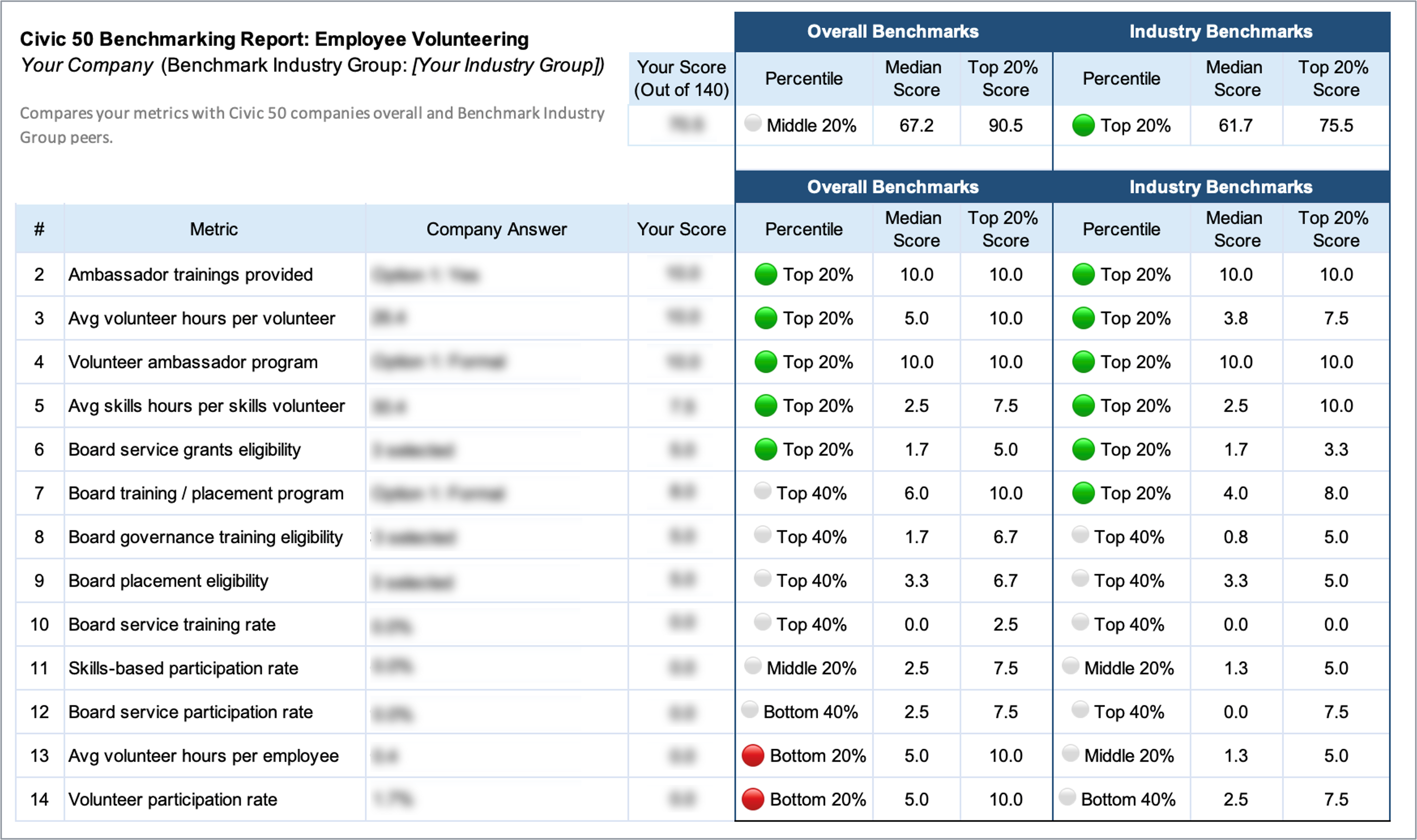 Civic 50 scorecard employee volunteering_sample
