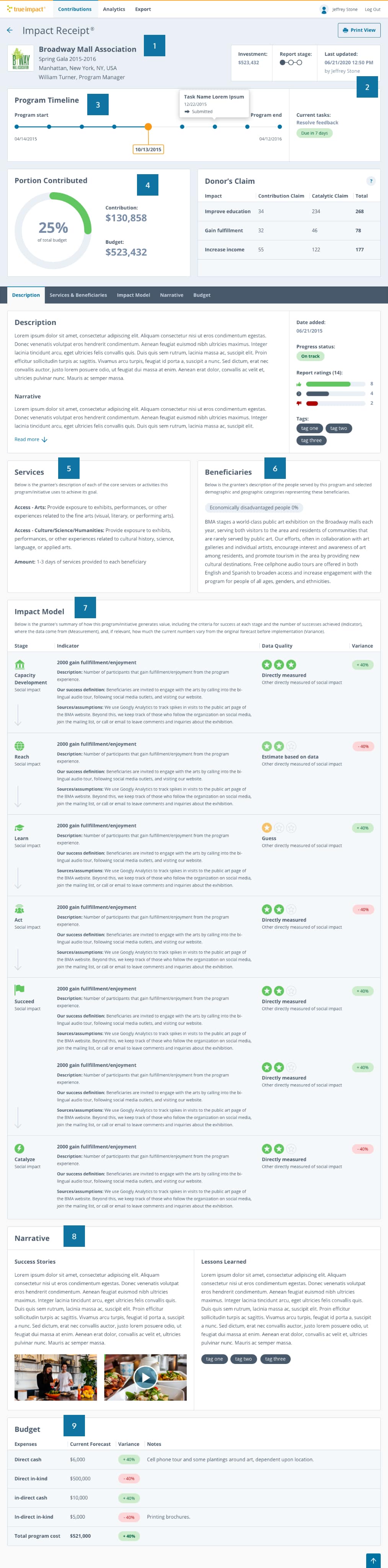 Impact Receipt, including theory of change and other factors detailing impact measurement and evaluation for a nonprofit program