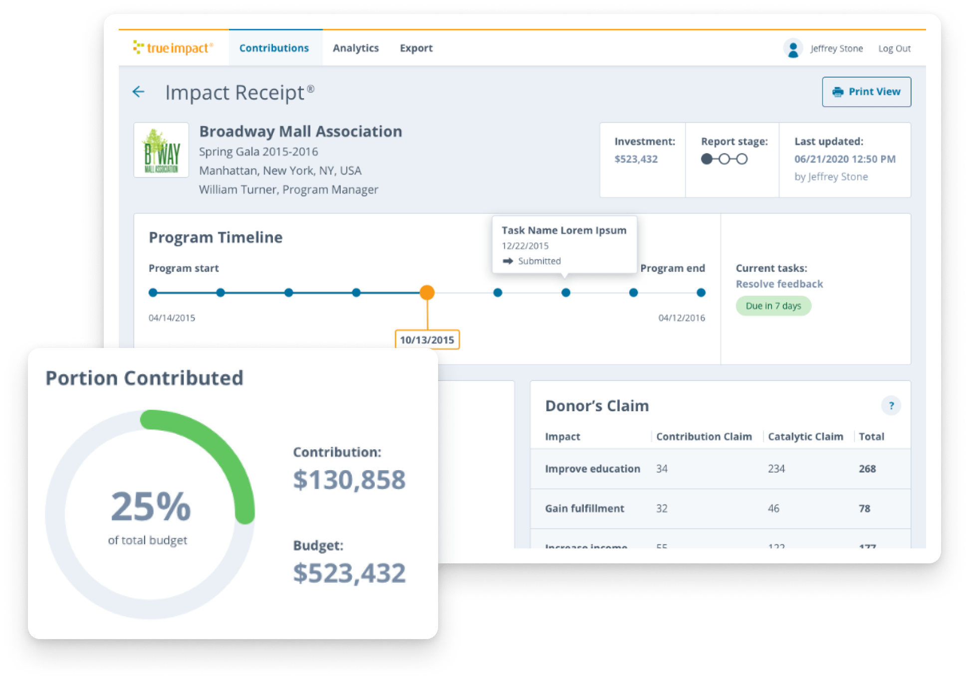 Impact Receipt dashboard showing nonprofit impact