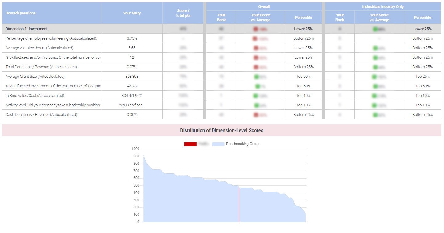 full benchmark scorecard