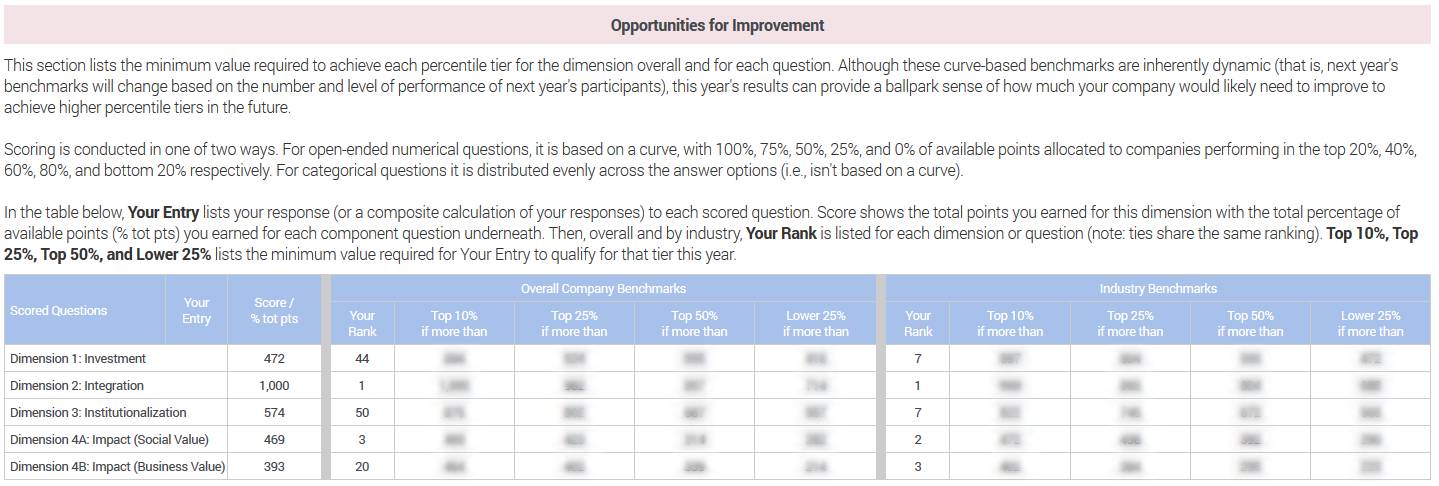 sector scorecard